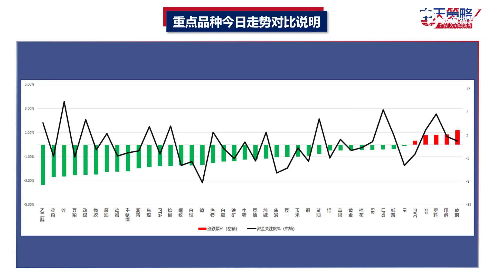 中天策略:商品期货整体震荡转弱 短空跟进实时调整