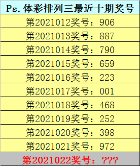 022期陆毅排列三预测奖号直选复式参考