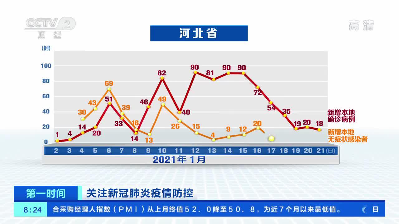 [第一时间]关注新冠肺炎疫情防控 河北石家庄3地调整为低风险地区