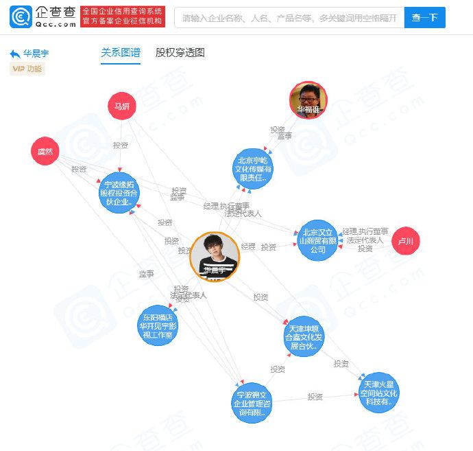 企查查对怼天眼查:华晨宇父亲与银矿无关联 大伯华福奎无自身风险