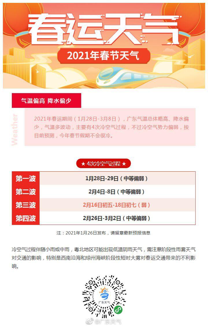 艾薇巴蒂 你们最想要的春节天气来啦 今年春节期间不会很冷 手机新浪网