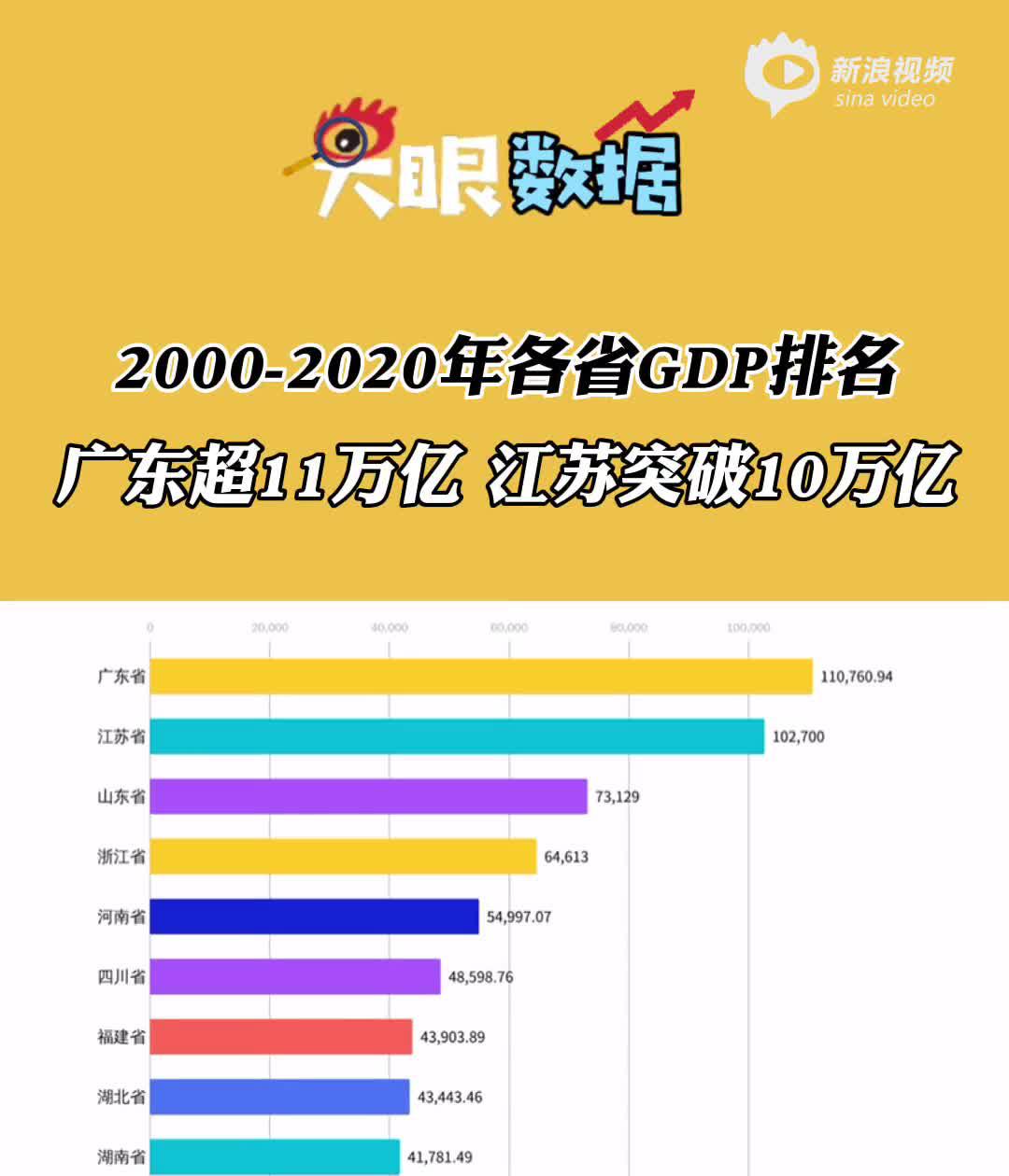2020中国县级gdp排名_GDP超万亿美元的16个国家 中国为美国的四分之三,印度人均最低(3)