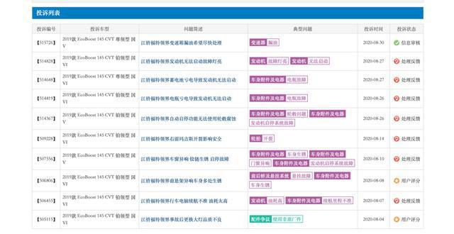 江铃福特领界S除了一个福特标，毫无竞争力，熊毅加盟又如何？