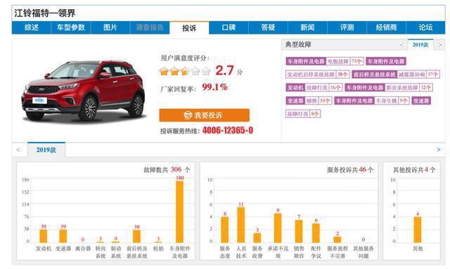 江铃福特领界S除了一个福特标，毫无竞争力，熊毅加盟又如何？