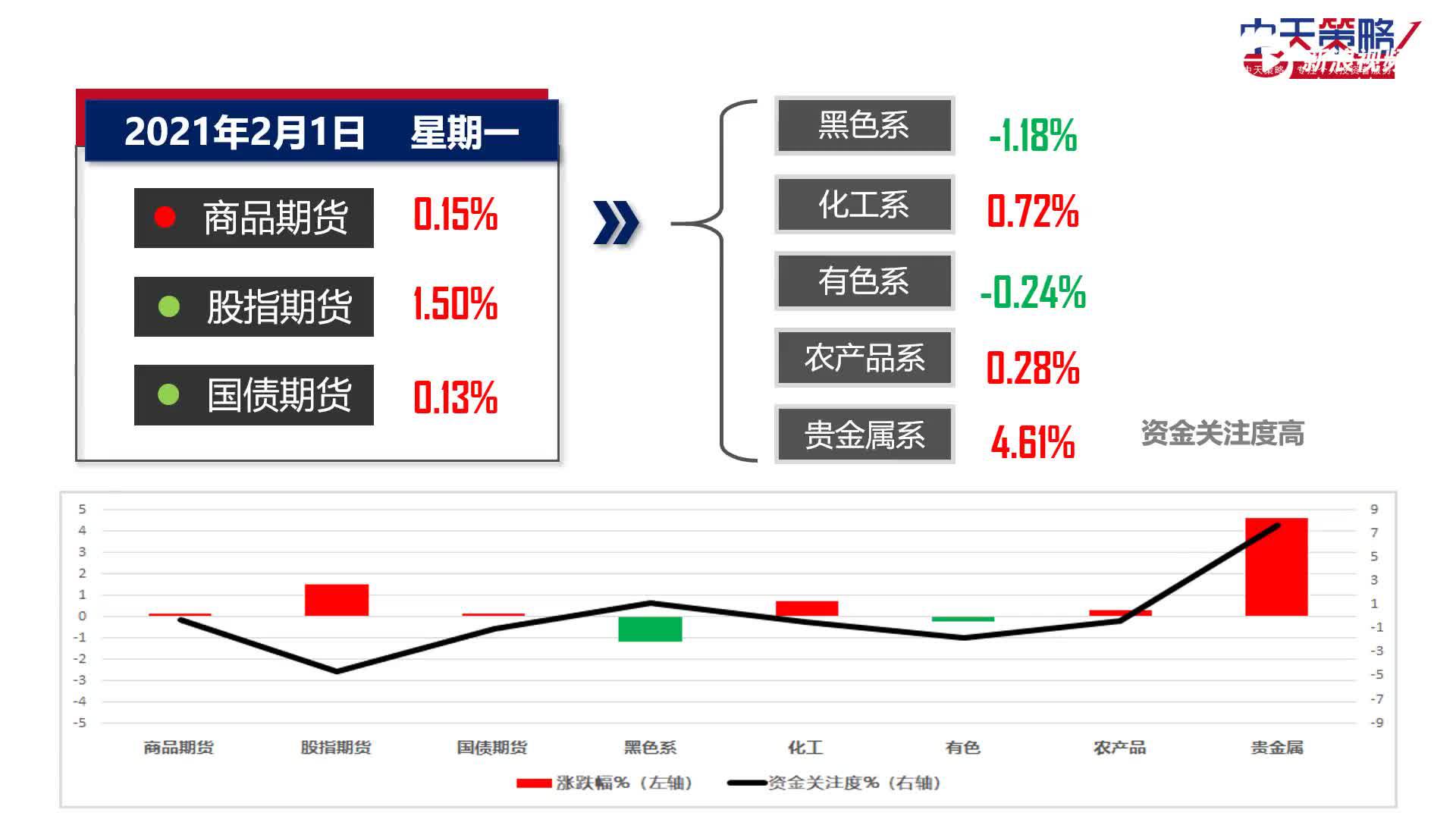 中天策略:商品期货震荡黑色维持弱势 白银大幅拉涨强弱对冲正当时