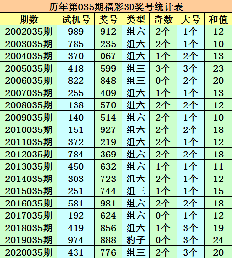 035期成毅福彩3d預測獎號獨膽參考