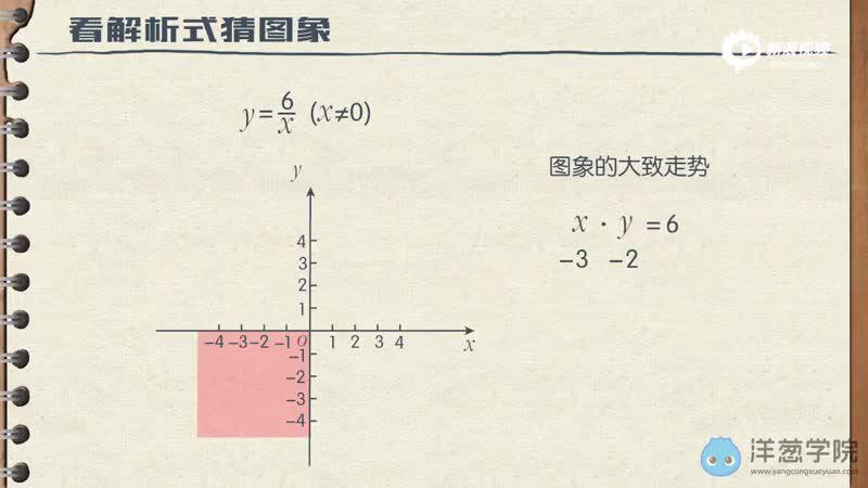 洋葱学院初中数学 反比例函数的图象 手机新浪网