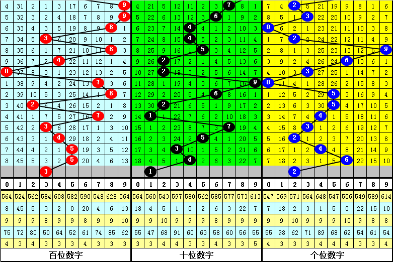 036期郑飞排列三预测奖号 单挑一注直选 彩票 新浪竞技风暴 新浪网