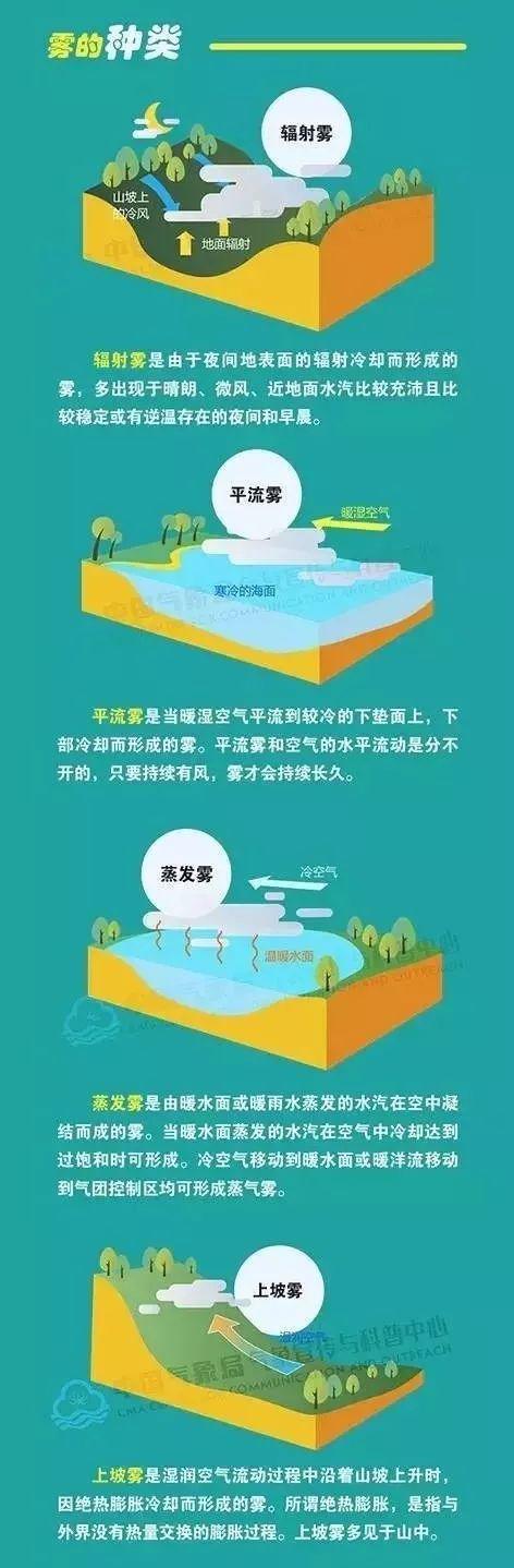 近期我省大雾频发,出行注意交通安全!今明天冷空气带来气温波动湿凉回归_手机新浪网