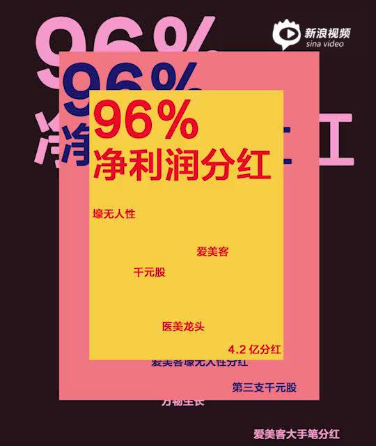 2分钟读财报|壕无人性！爱美客拿出96%净利分红 成第三只千元股