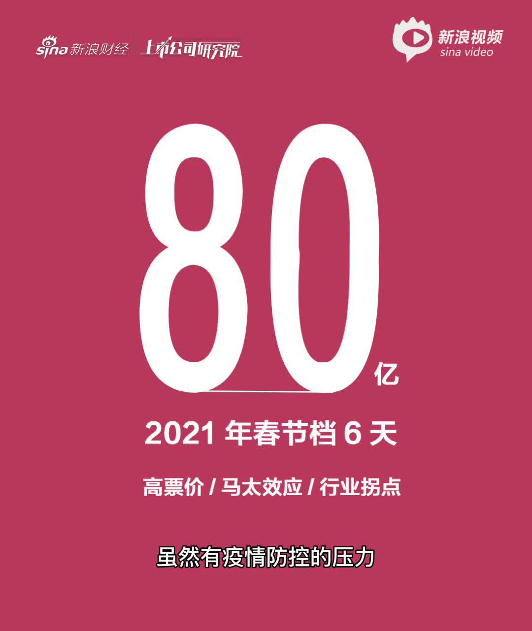2分钟读财报|6天近80亿，2021年春节档的3大信号