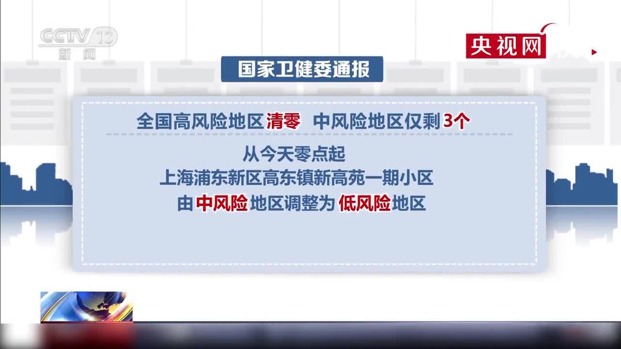 全国高风险地区清零 中风险地区仅剩3个