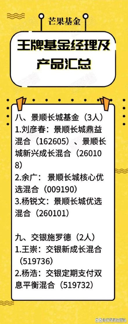 传言管理近八百亿基金经理刘彦春离职 景顺长城基金：传闻不实