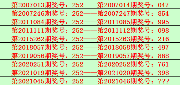 046期陸毅排列三預測獎號直選號碼分析