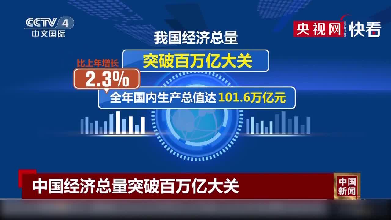 我国经济总量突破百万亿大关