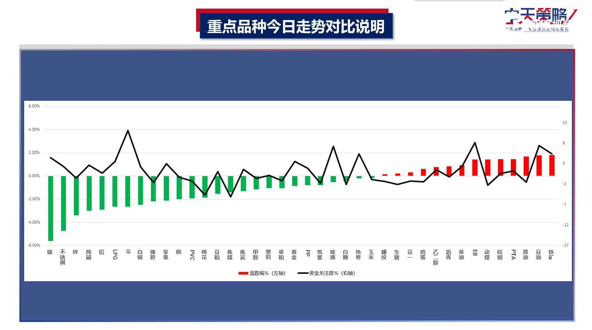 中天策略视频:短线对冲 积极调整