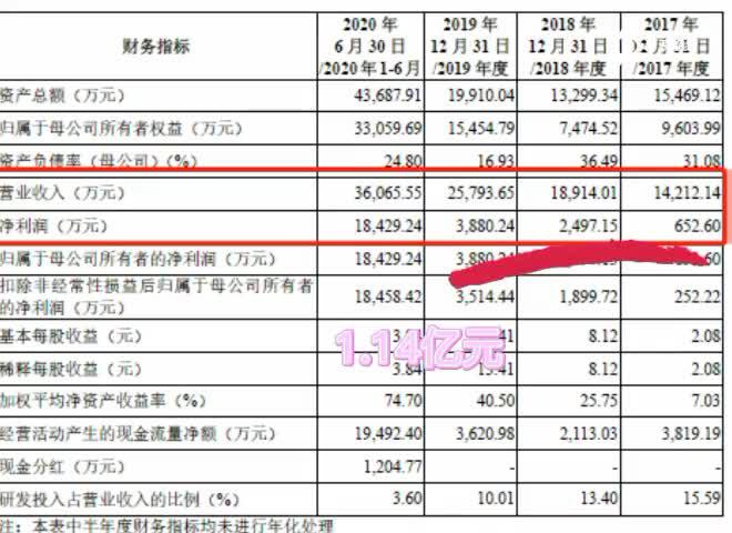 “怡和嘉业IPO隐忧：快速增长后续或乏力 存专利纠纷再爆发风险