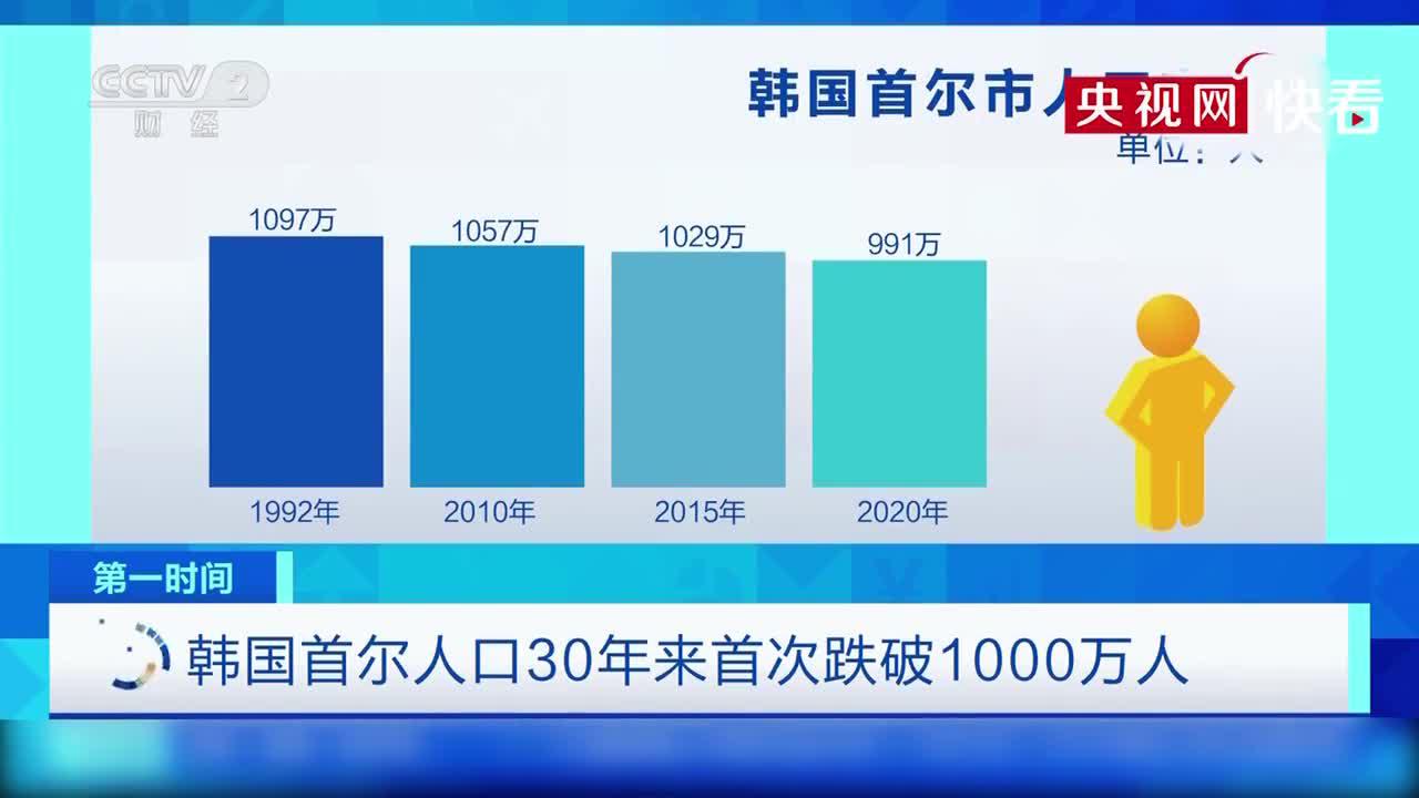 韩国首尔人口30年来首次跌破1000万人