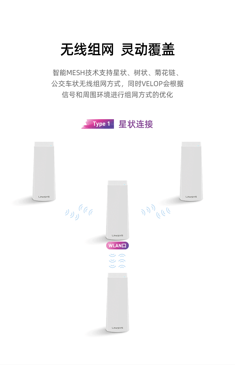 大平頂複咋實現無線全覆蓋?MESH組網瞭解一下_新浪眾測
