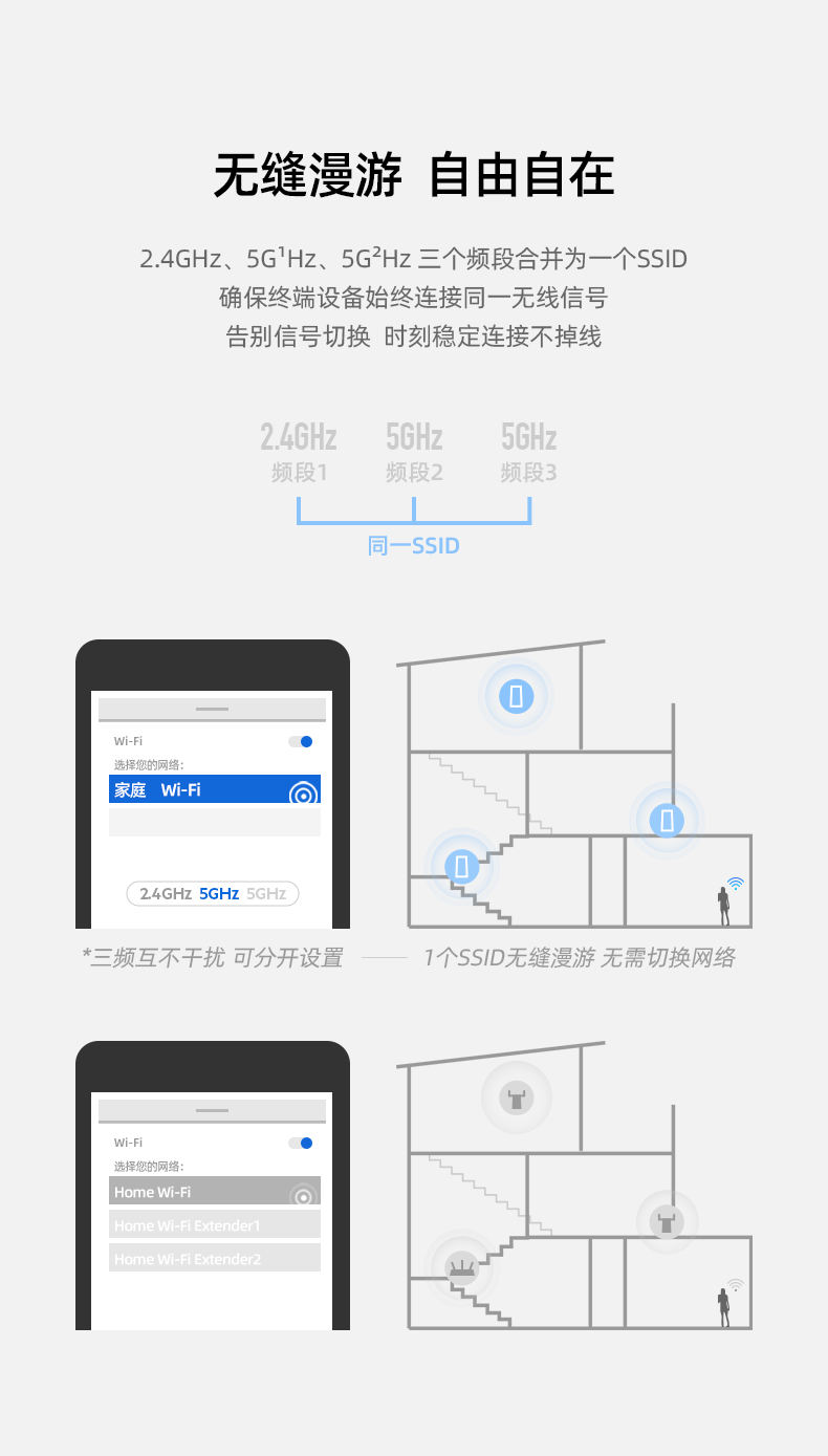 大平頂複咋實現無線全覆蓋?MESH組網瞭解一下_新浪眾測