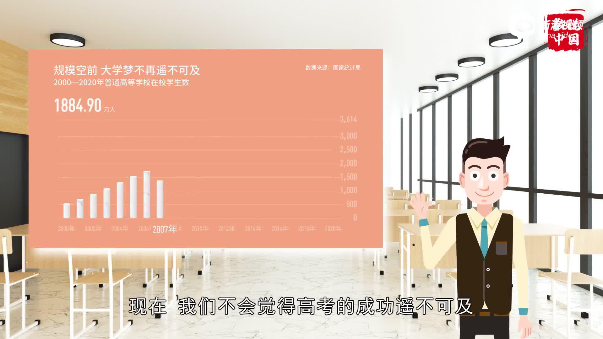 视频|从“一五”到“十四五” 数说民生新变化