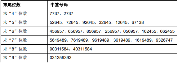野马电池中签号出炉 共30006个