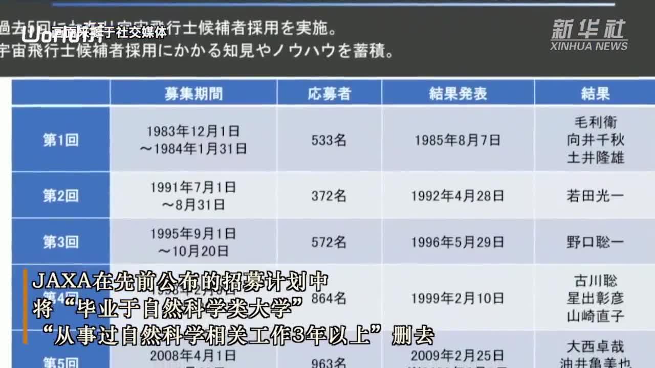 日本宇航员7月将在太空给小学生网上授课 手机新浪网