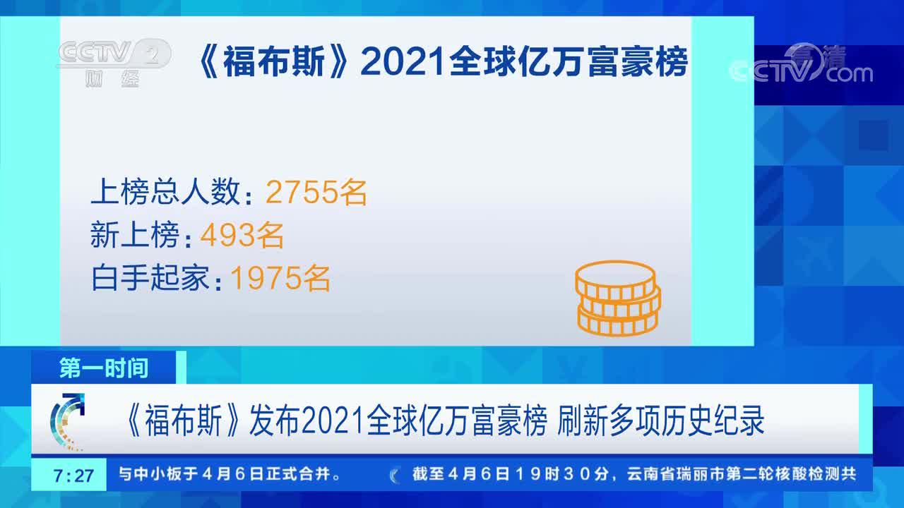[第一时间]《福布斯》发布2021全球亿万富豪榜 刷新多项历史纪录