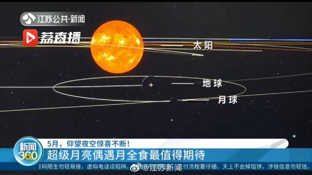 月底将会出现年度最大 超级血月 天文奇观 超级月亮 日全食 月全食 新浪科技 新浪网 月底将会出现年度最大 超级血月 天文奇观 超级月亮 日全食 月全食 新浪科技 新浪网