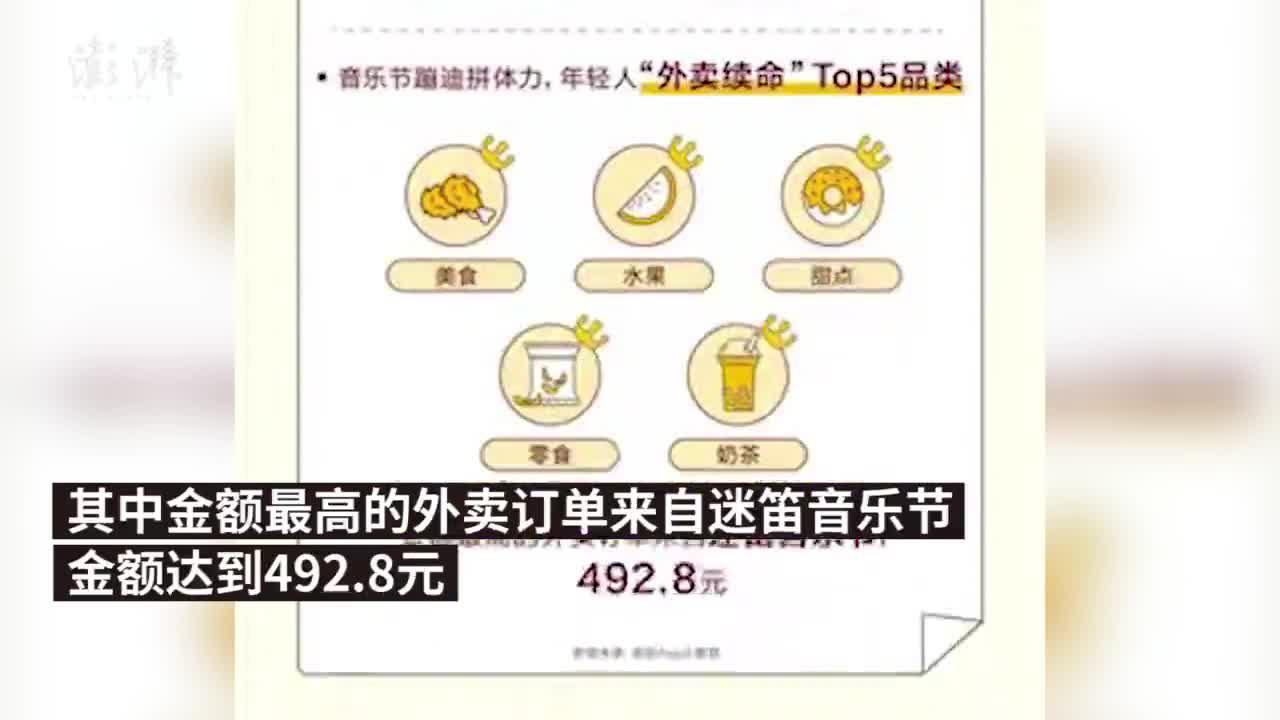 五一消费数据出炉：音乐节上点外卖，国风搜索量上涨