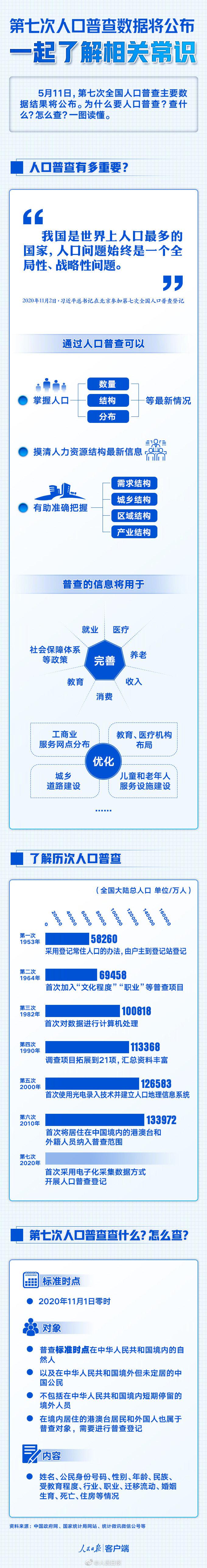 为什么人口_现在你们知道为什么国内人口这么多,国外人口那么少了吧!