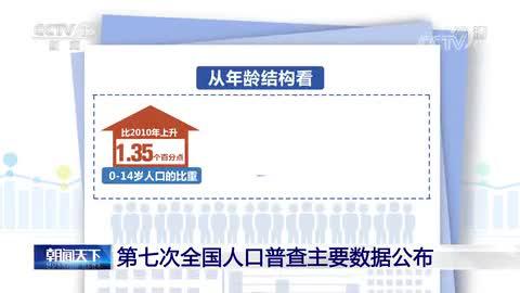 第七次全国人口普查主要数据公布