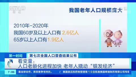 人口老龄化进程撬动