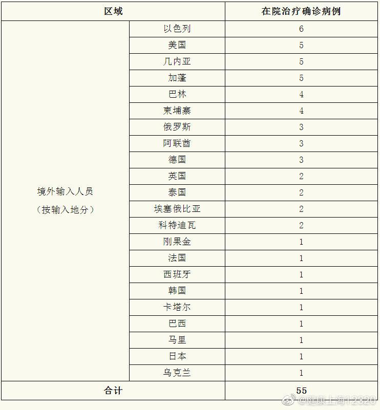 截至2021年5月13日24时,累计本地确诊病例371例,治愈出院364例,在院