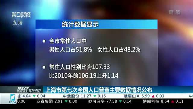 上海市第七次全国人口普查主要数据情况公布：常住人口为2487万0895人