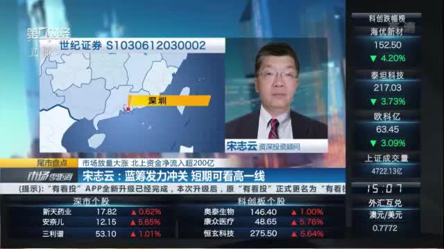 指数放量大涨 北向资金净流入创纪录 A股大反攻来了?｜尾市盘点