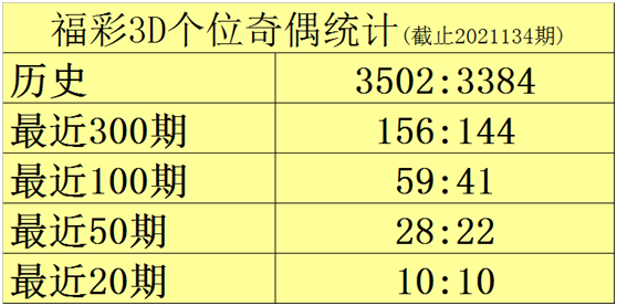 3d预测排行榜_146期李阳福彩3D预测奖号:双胆推荐