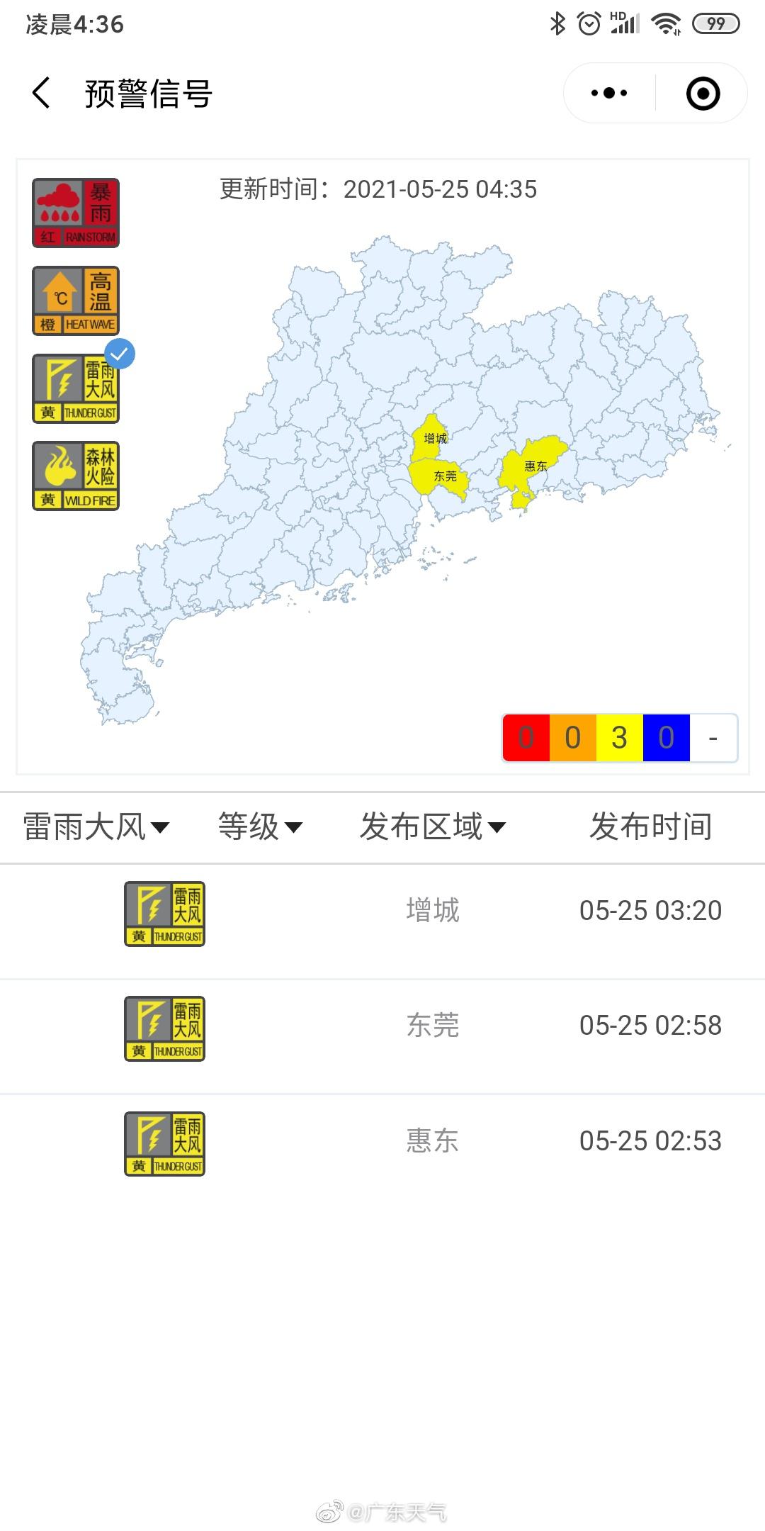 广东进入暴雨模式：4县区发暴雨红警，广州、珠海停课-中国科技网