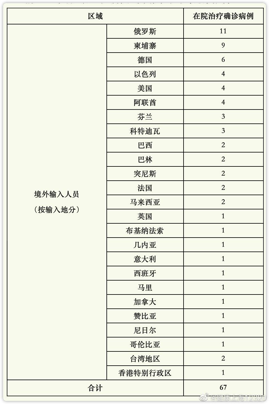 5月25日上海无新增本地确诊病例新增境外输入6例 新冠肺炎 上海 新浪新闻 5月25日上海无新增本地确诊病例新增境外输入6例 新冠肺炎 上海 新浪新闻