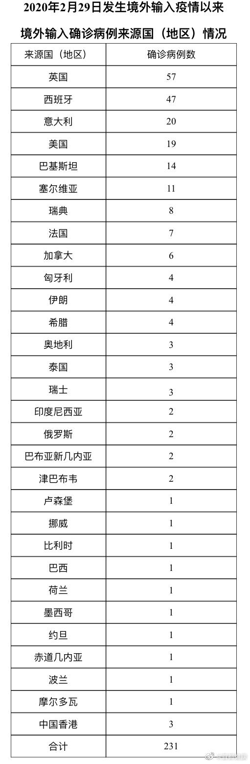 北京5月28日无新增新冠肺炎确诊病例 新冠肺炎 新浪新闻 北京5月28日无新增新冠肺炎确诊病例 新冠肺炎 新浪新闻