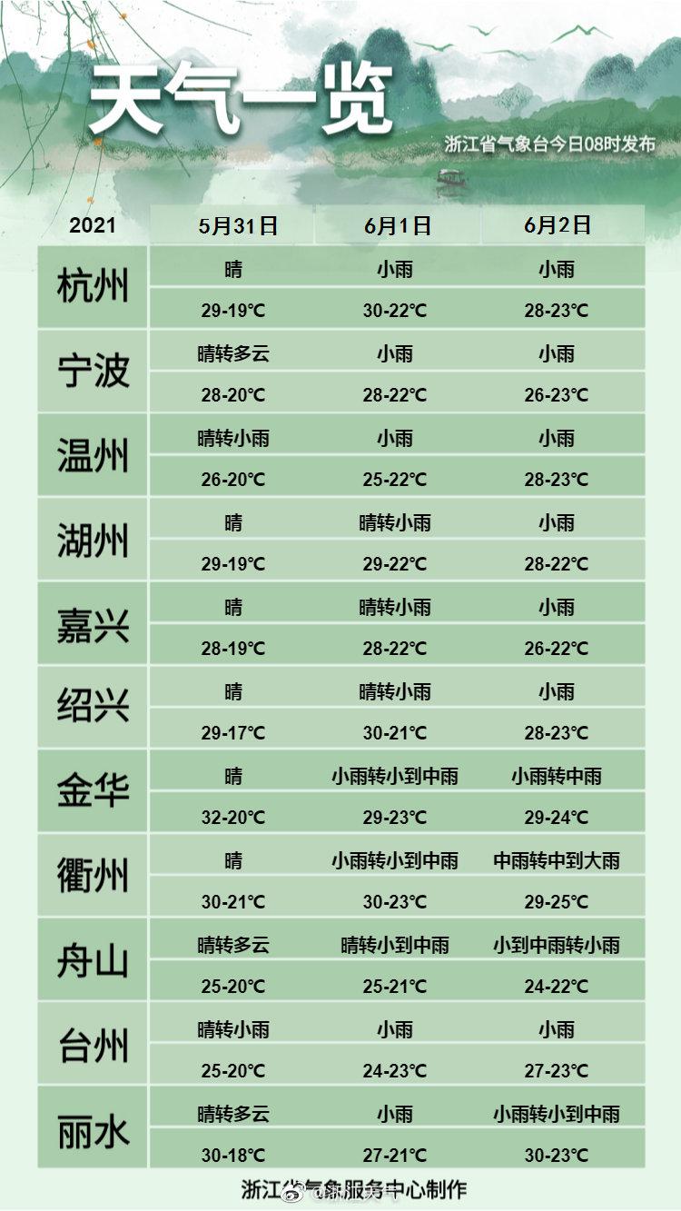 05月30日11时浙江天气预报 手机新浪网 05月30日11时浙江天气预报 手机新浪网