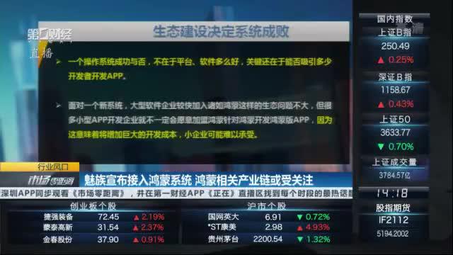 魅族宣布接入鸿蒙系统 鸿蒙相关产业链或受关注丨行业风口