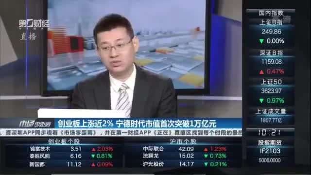 宁德时代市值首次突破一万亿 创业板首家万亿市值公司诞生
