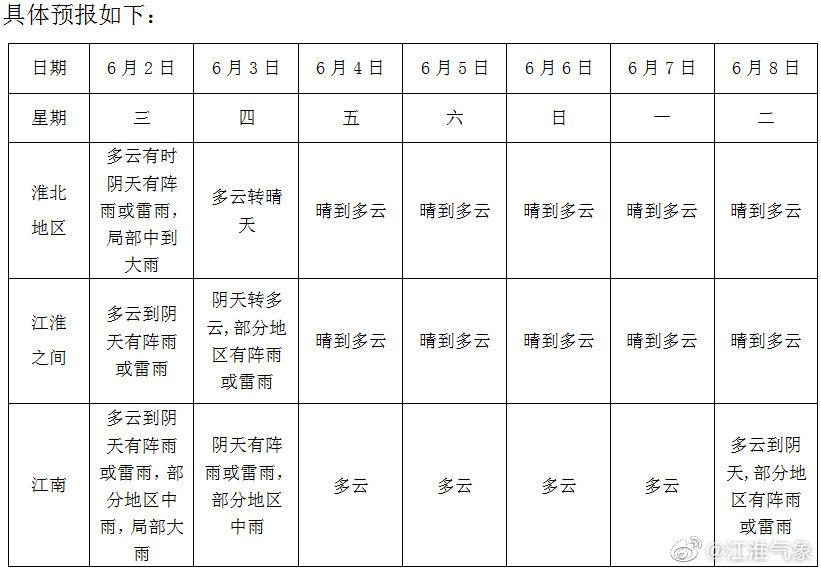 06月02日10时安徽省天气预报 手机新浪网