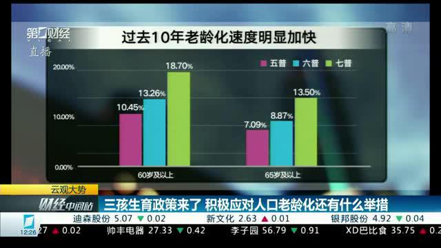 三孩生育政策来了 积极应对人口老龄化还有什么举措