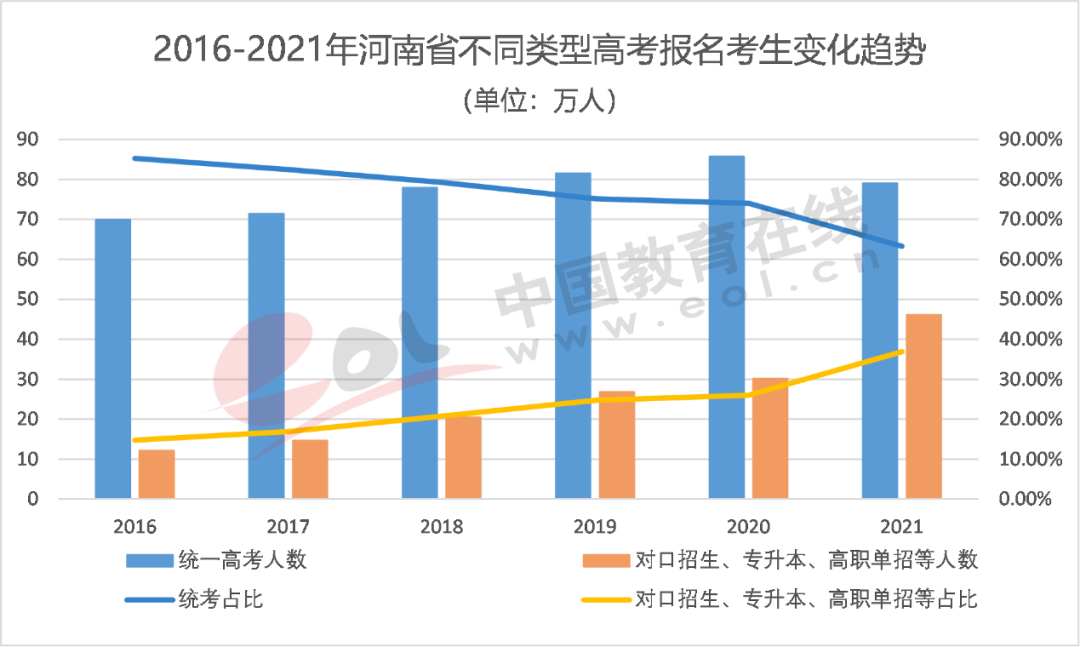 专家陈志文：高考报名人数增长背后的另外一种下降