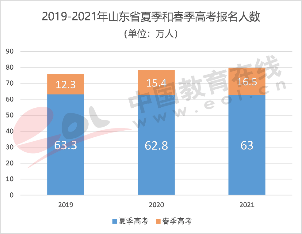 专家陈志文：高考报名人数增长背后的另外一种下降