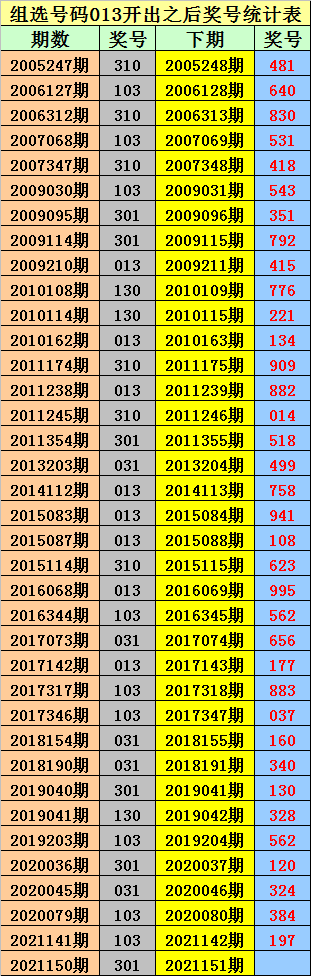 151期金原排列三预测奖号五码直选参考