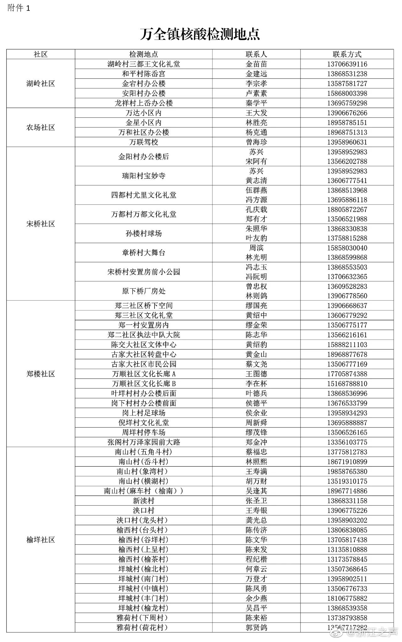 万全总人口_中国打工大省:人口流出1800万全国第一,超过第二第三的总和