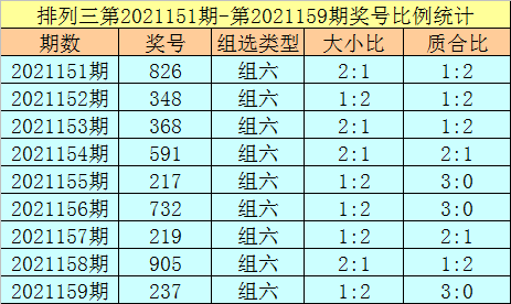 160期杨光排列三预测奖号:直选类型分析